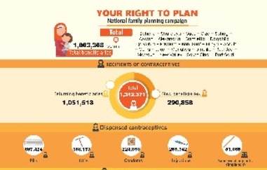 Your Right to Plan