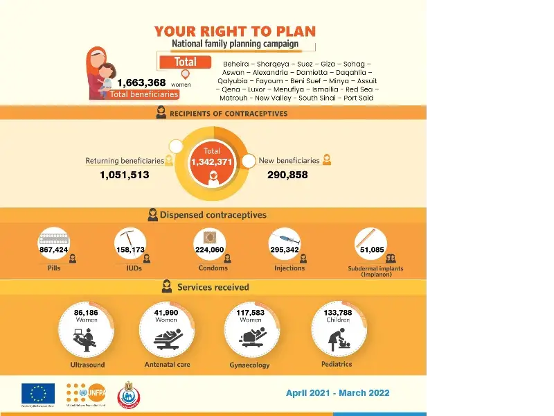 Your Right to Plan: April 2021 - March 2022