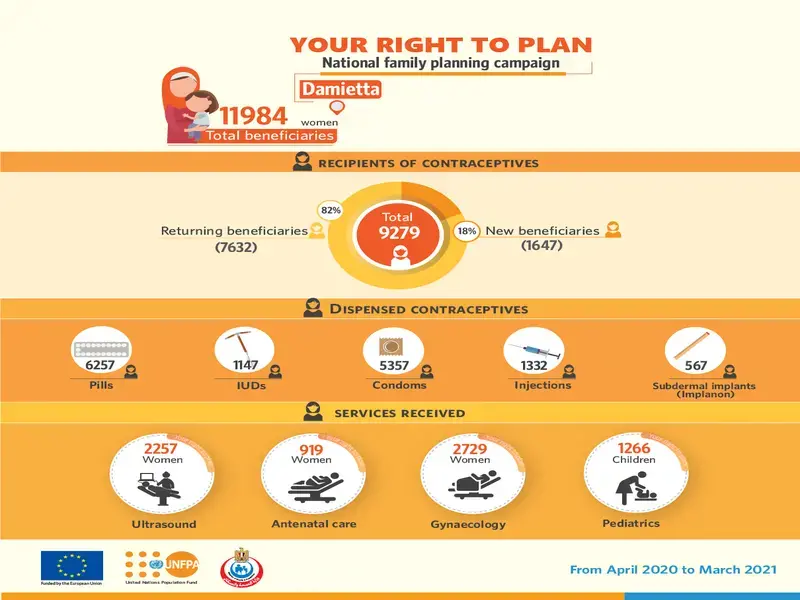 Your Right to Plan - April 2020 - March 2021