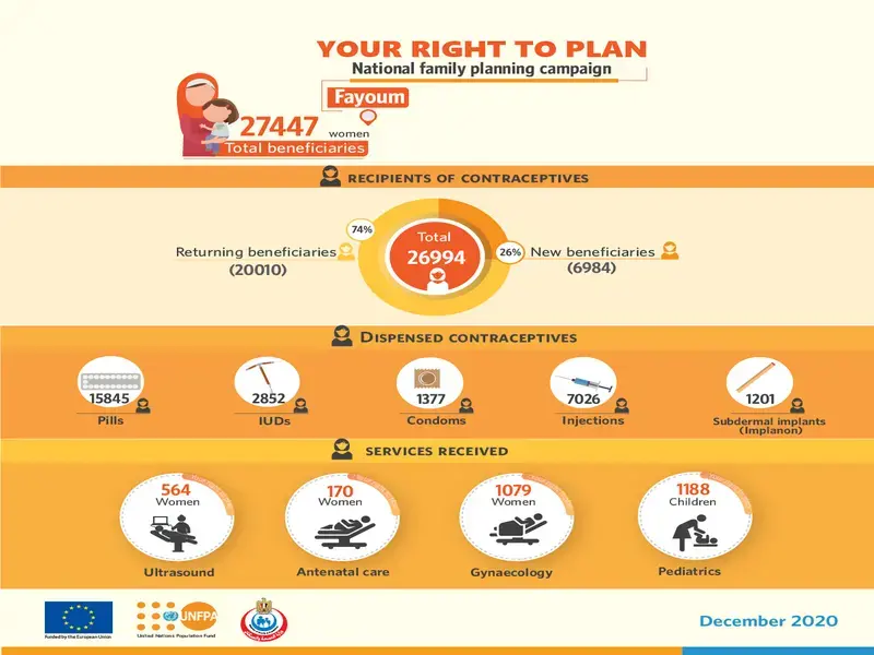 Your Right to Plan - December 2020