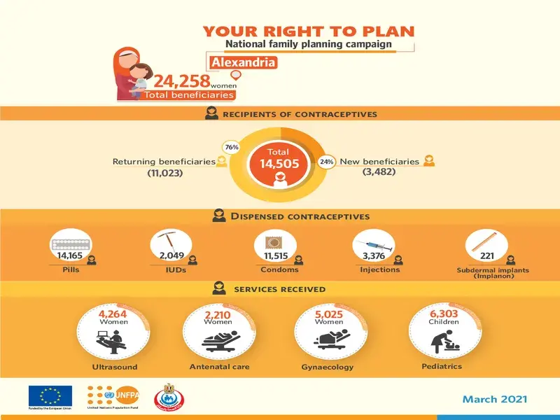 Your Right to Plan - March 2021