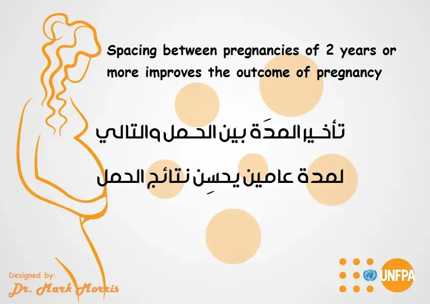 Population and Reproductive Health data: Pregnancy Spacing