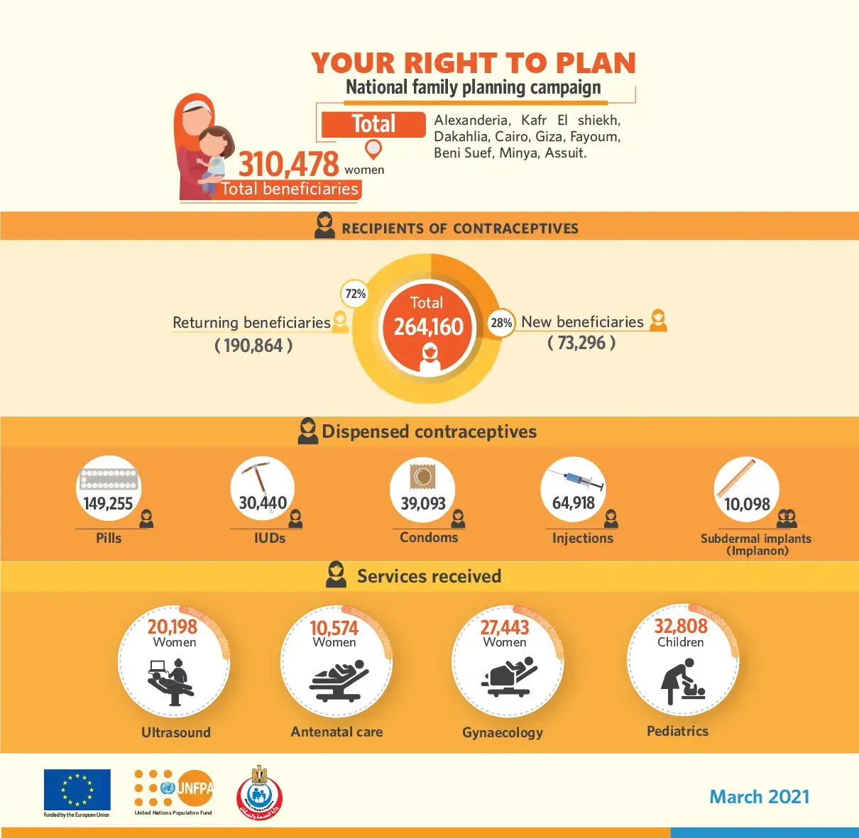 Your Right to Plan - March 2021