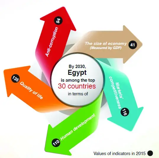 Population Situation Analysis Egypt 2016