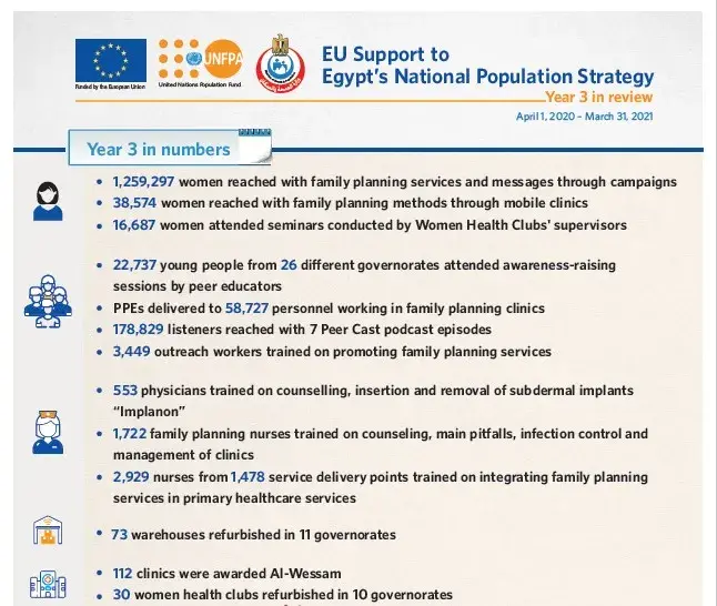 EU Support to Egypt's National Population Strategy - Year 3 in Review