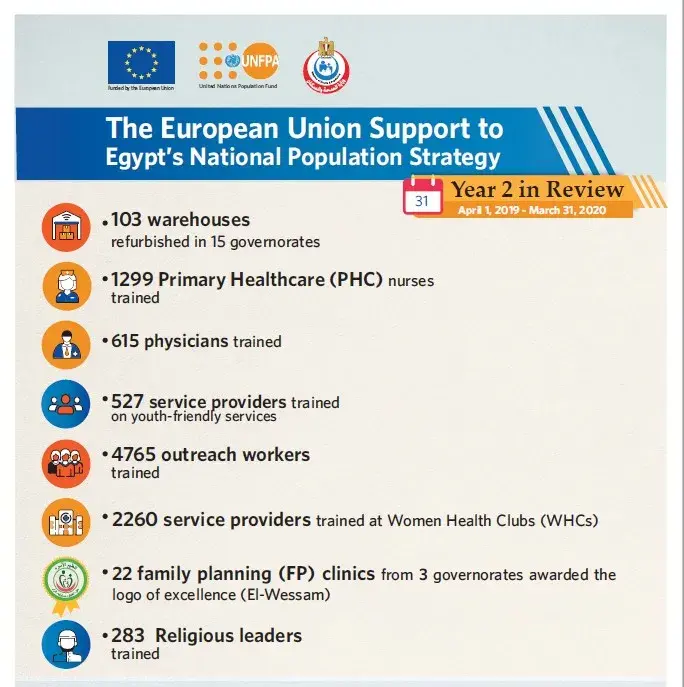 EU Support of Egypt's National Population Strategy - Year 2 in Review