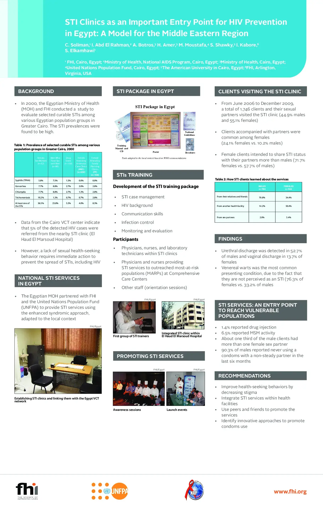 Gender Influence on Voluntary Counselling and Testing Seeking in Egypt