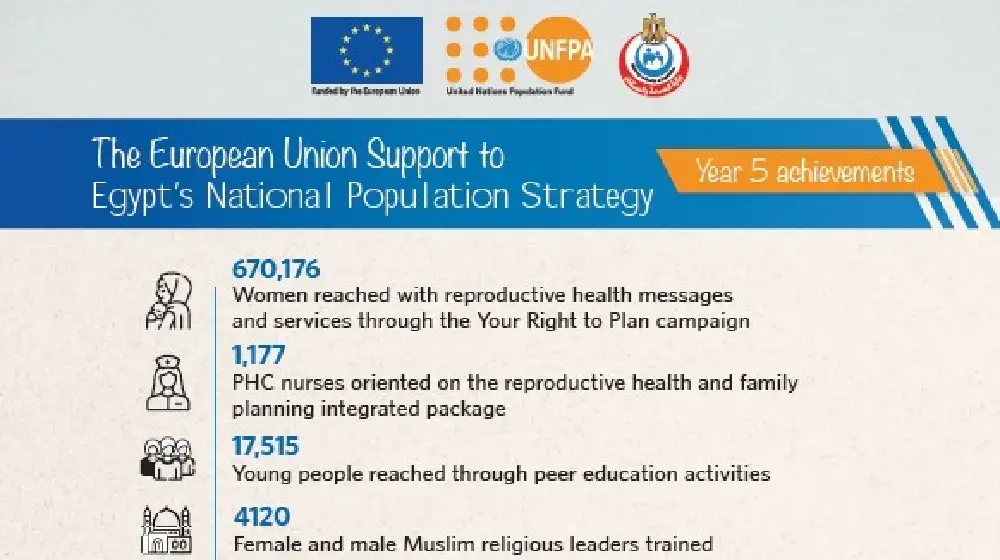 EU Support to Egypt's National Population Strategy - Year 5 in Review