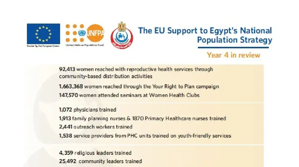 EU Support to Egypt's National Population Strategy - Year 4 in Review